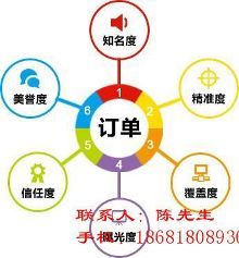 西安网页设计以“自助式”服务为先导【1】-新闻频道-手机搜狐